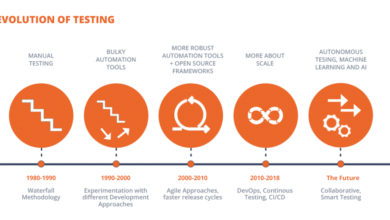 the-evolution-of-software-testing:-from-manual-to-automated